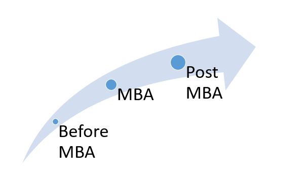 Post EMBA – その1